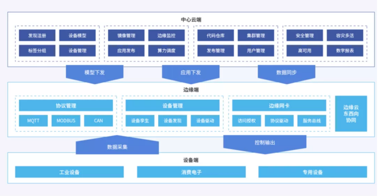 首批！博云入選信通院云邊協(xié)同產(chǎn)業(yè)方陣