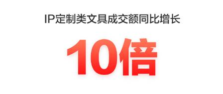 高端文具控的大愛(ài)，京東618 IP定制類文具成交額同比增長(zhǎng)10倍