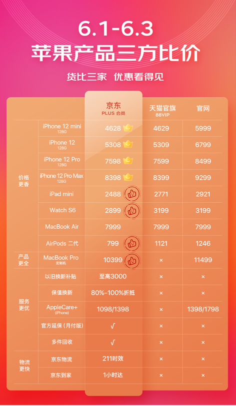 京東618 愛回收“一站式多舊換新”助力iPhone用戶換新機
