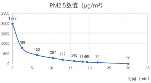 LIFAair LA350凈化器，臥室除菌除味，618鉅惠11元抵618元！
