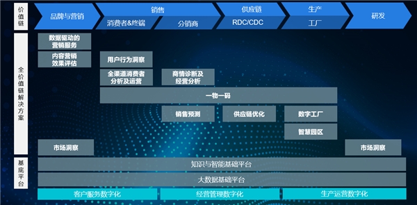 數(shù)智數(shù)博｜國雙兩大商業(yè)解決方案亮相數(shù)博會，強(qiáng)勢發(fā)力數(shù)智營銷