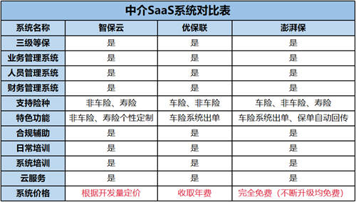 北京保險(xiǎn)中介信息化提速，中介機(jī)構(gòu)亟待突破技術(shù)瓶頸