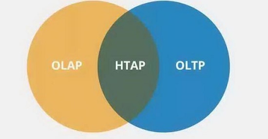 openGauss持續(xù)構(gòu)筑企業(yè)級(jí)內(nèi)核能力，使能行業(yè)技術(shù)創(chuàng)新