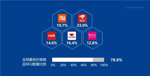 供應(yīng)鏈巨頭入局 將為淘客升級帶來哪些新機會？