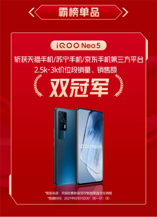 618首銷獲得雙冠軍，iQOO Neo5的強悍實力備受關注