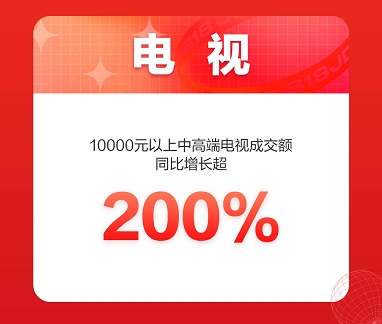 京東618喜迎家電開(kāi)門紅 全品類家電井噴式爆發(fā)喜迎頭彩