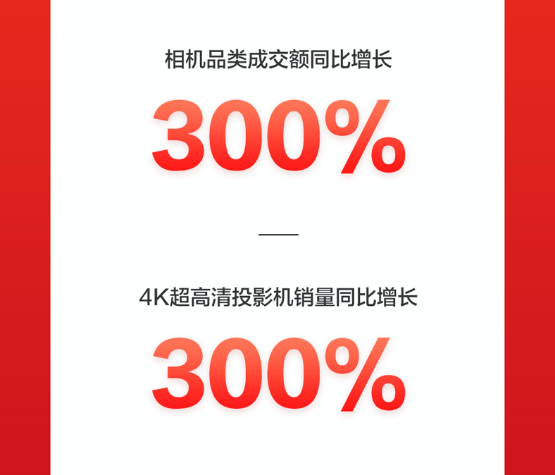 京東618：品質(zhì)消費(fèi)成潮，IP定制類(lèi)文具成爆款，成交額同比增10倍