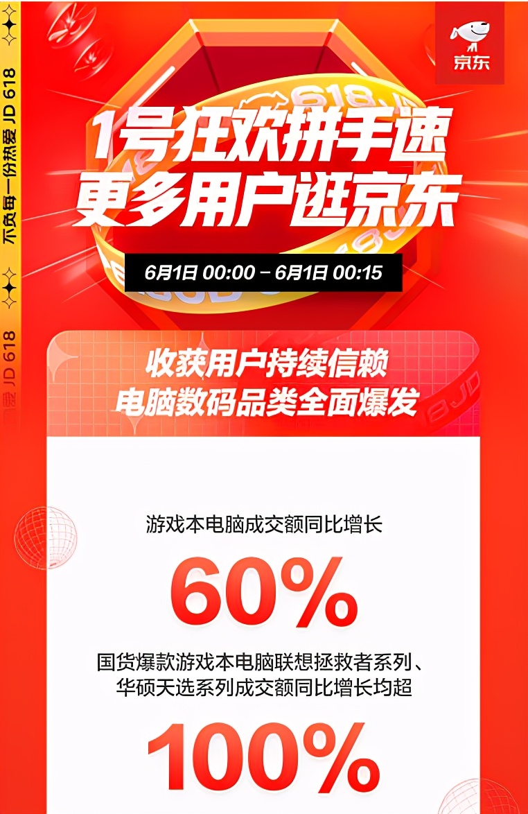 京東618：品質(zhì)消費(fèi)成潮，IP定制類(lèi)文具成爆款，成交額同比增10倍