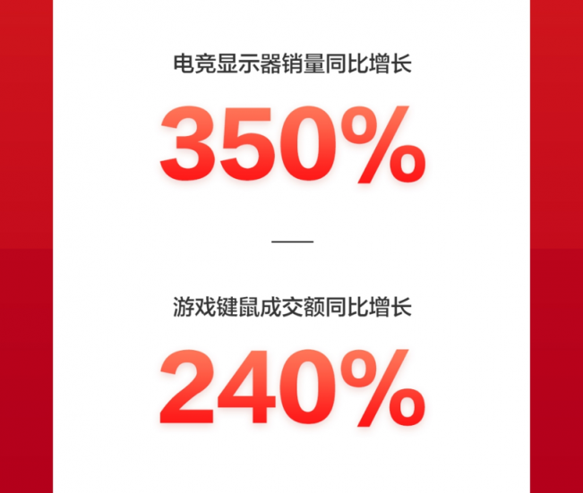 京東618：品質(zhì)消費(fèi)成潮，IP定制類(lèi)文具成爆款，成交額同比增10倍