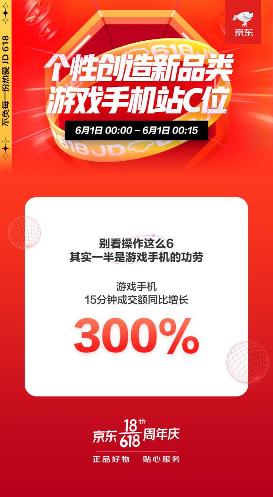 新品類滿足個(gè)性化需求！京東618開(kāi)門紅游戲手機(jī)同比增長(zhǎng)300%再創(chuàng)新高