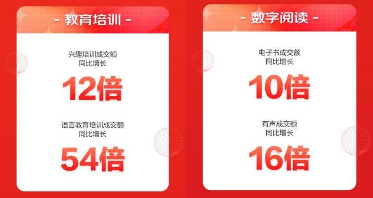 京東618開門紅15分鐘：圖書成交額同比增長(zhǎng)9倍 數(shù)字閱讀成交額同比增長(zhǎng)13倍