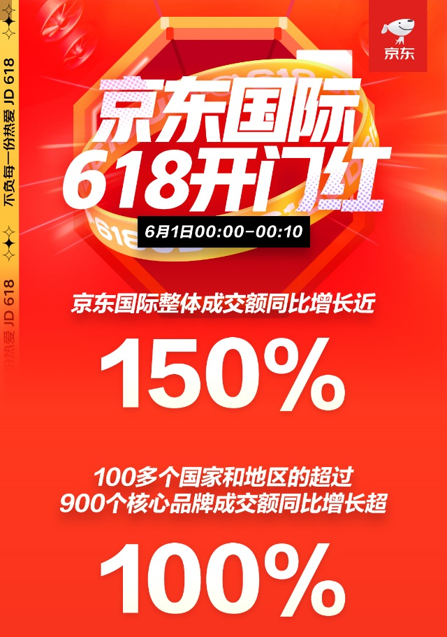 京東618開門紅來了！京東國際匯聚全球好物 愛他美、雅詩蘭黛、任天堂等國際大牌熱銷