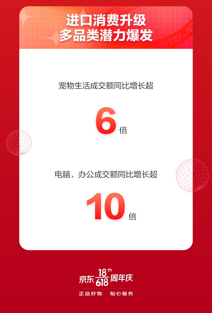 京東618開門紅來了！京東國際匯聚全球好物 愛他美、雅詩蘭黛、任天堂等國際大牌熱銷