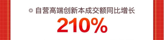 新品類(lèi)新產(chǎn)品熱度持續(xù)攀升，京東618投影機(jī)成交額同比增長(zhǎng)達(dá)110%