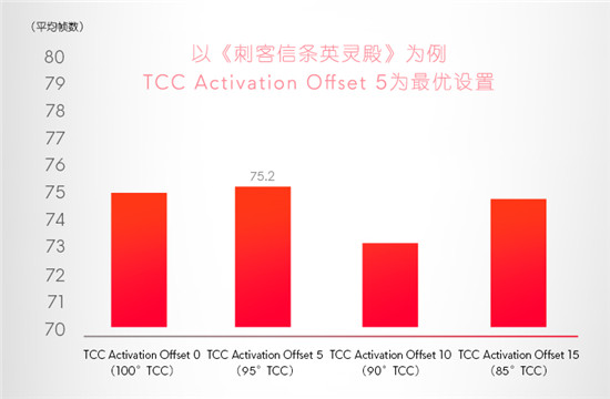 ALIENWARE x15/x17升級(jí)散熱架構(gòu)獨(dú)門絕學(xué)，重新定義精悍