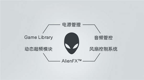 ALIENWARE x15/x17升級(jí)散熱架構(gòu)獨(dú)門絕學(xué)，重新定義精悍