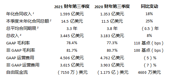2021財(cái)年第四季度展望