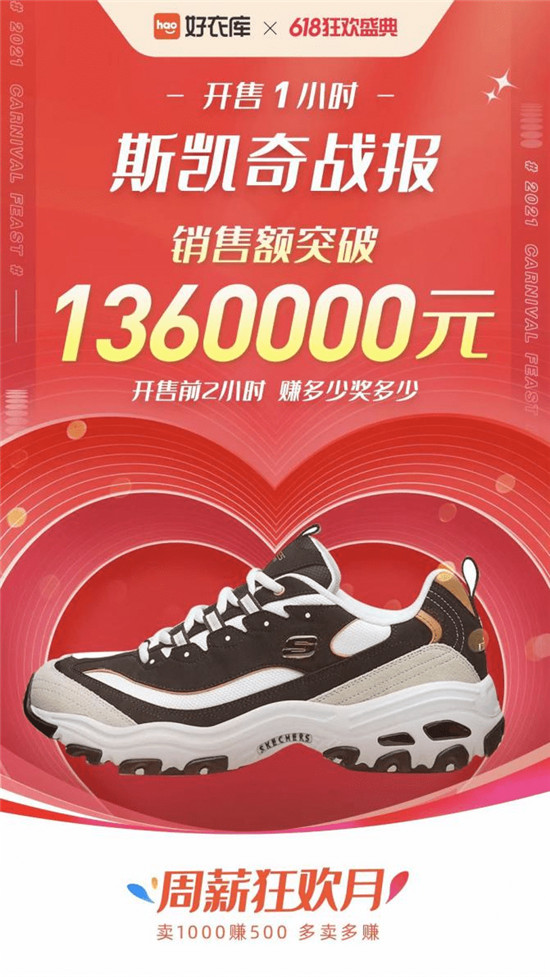 好家云店618迎開門紅，斯凱奇開售1小時(shí)突破百萬