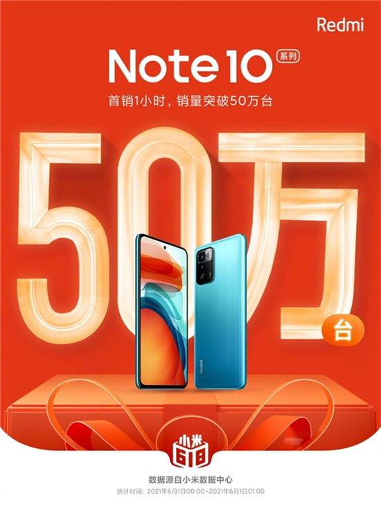 Redmi Note 10系列首銷1小時(shí)突破50萬臺(tái)，Note 10 Pro首銷特惠價(jià)1499元起