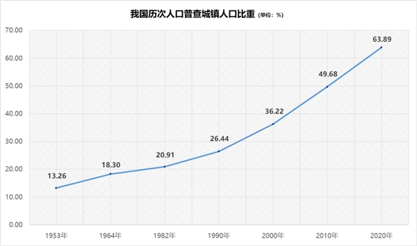 從“鄉(xiāng)土中國”到“城鎮(zhèn)中國”，“人口+”大數(shù)據(jù)視角中的城鎮(zhèn)化