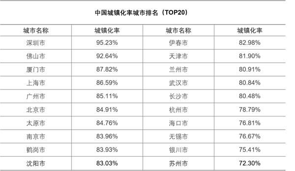 從“鄉(xiāng)土中國”到“城鎮(zhèn)中國”，“人口+”大數(shù)據(jù)視角中的城鎮(zhèn)化
