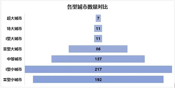 從“鄉(xiāng)土中國”到“城鎮(zhèn)中國”，“人口+”大數(shù)據(jù)視角中的城鎮(zhèn)化