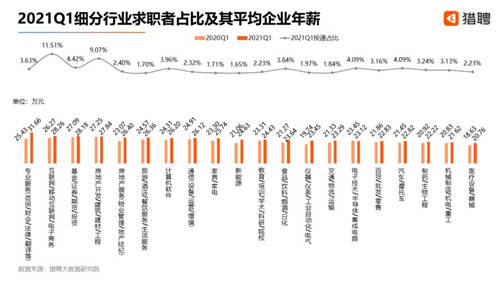 獵聘Q1人才投遞情況：海口人才流入趨勢明顯