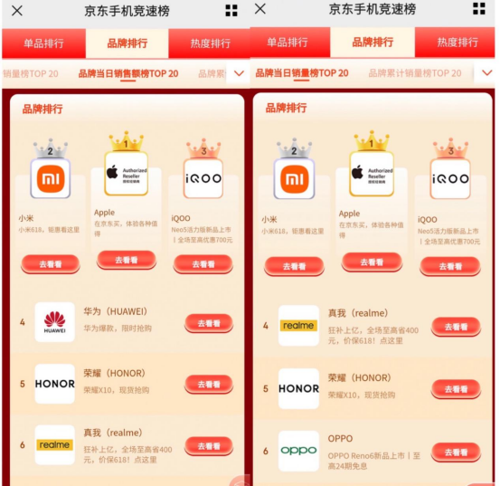 618戰(zhàn)績直逼小米，iQOO的底氣究竟在哪兒？