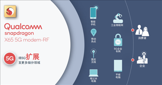 5G毫米波再傳好消息：高通聯(lián)合康寧開發(fā)室內解決方案