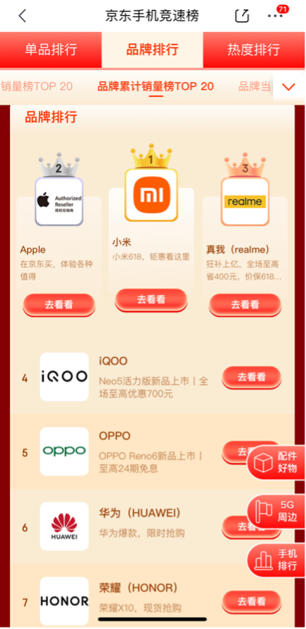 國產(chǎn)手機(jī)碩果累累再創(chuàng)新高，小米斬獲京東618品牌累計銷量榜冠軍