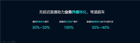 保利威全線升級(jí)無延遲直播 ，從SaaS到PaaS全面支持