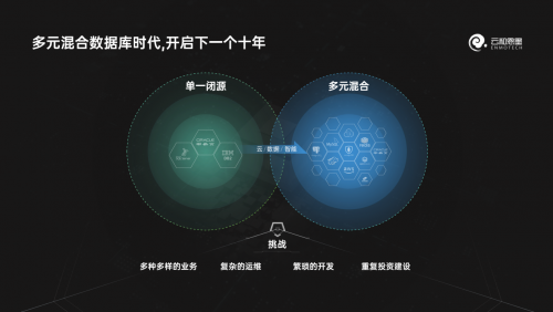 下一個十年，云和恩墨與您一起邁向多元混合數(shù)據(jù)庫時代！