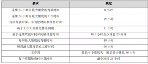 G7物聯(lián)與天佑物流達(dá)成戰(zhàn)略合作，讓?；疤胤N運(yùn)輸行業(yè)駛?cè)霐?shù)字化快車道