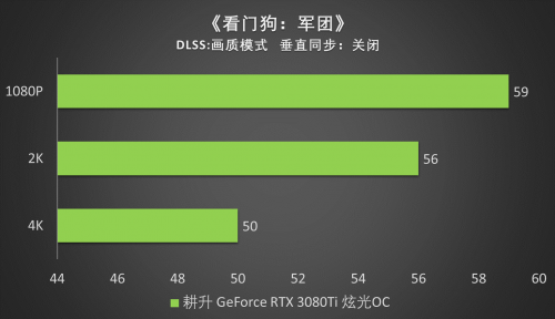 王者“Ti”度，耕升 RTX 3080Ti 席卷而來