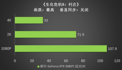 王者“Ti”度，耕升 RTX 3080Ti 席卷而來