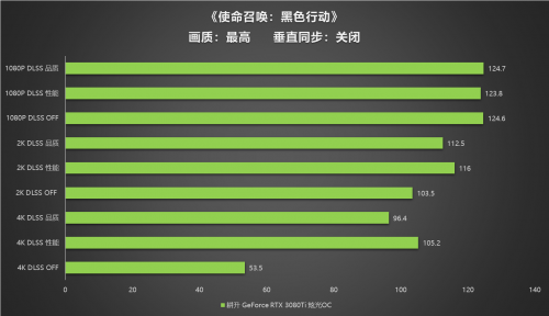 王者“Ti”度，耕升 RTX 3080Ti 席卷而來