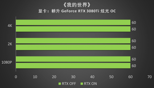 王者“Ti”度，耕升 RTX 3080Ti 席卷而來