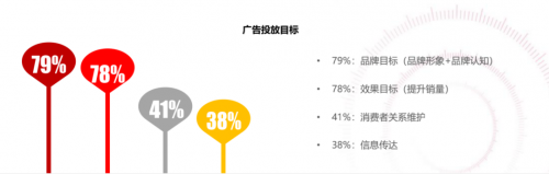 激發(fā)4億家庭新經(jīng)濟(jì)，OTT要做新“價值高地”