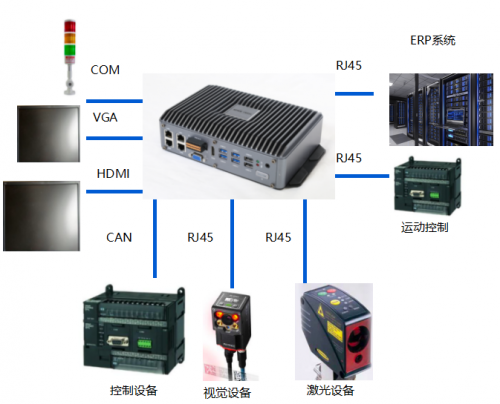 蘇州源控智能制造解決方案，助力工廠迎戰(zhàn)數(shù)字化浪潮