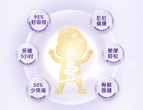 可貝思羊奶粉一罐搞定嬌氣問(wèn)題，好營(yíng)養(yǎng)“沒(méi)在怕的”