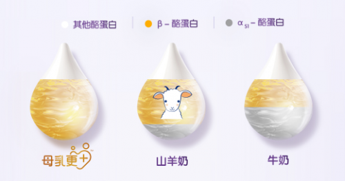 可貝思羊奶粉一罐搞定嬌氣問(wèn)題，好營(yíng)養(yǎng)“沒(méi)在怕的”