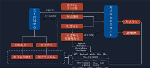 融云為2021 Qcon·北京站分享終端SDK質(zhì)量保障的最佳實(shí)踐