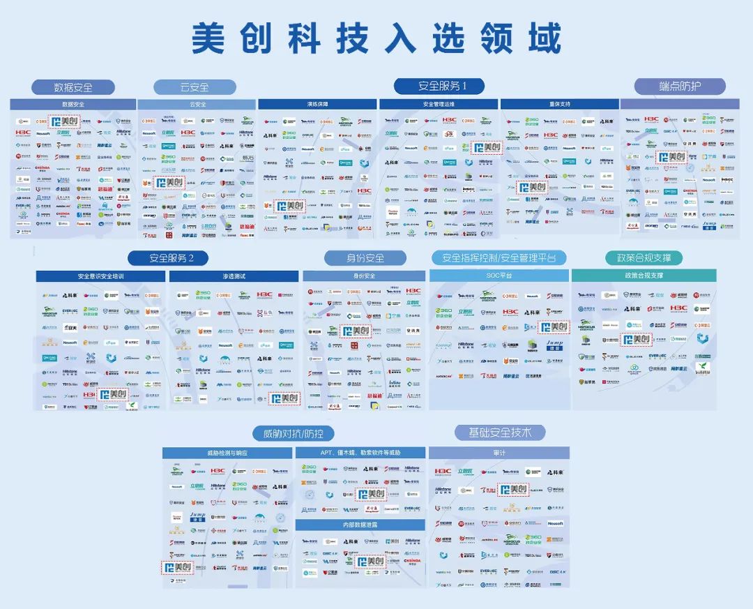 美創(chuàng)科技入選《2021網(wǎng)絡安全產(chǎn)業(yè)鏈圖譜》15領域，領跑數(shù)據(jù)安全