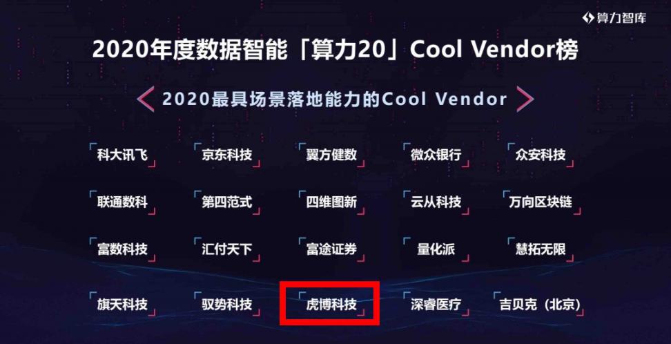 虎博科技獲評(píng)2020最具場景落地能力的Cool Vendor