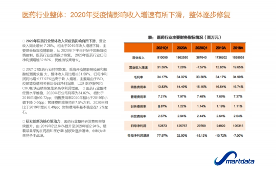 干貨！看 “無(wú)代碼”新貴Nextion BI破解企業(yè)“BI“難
