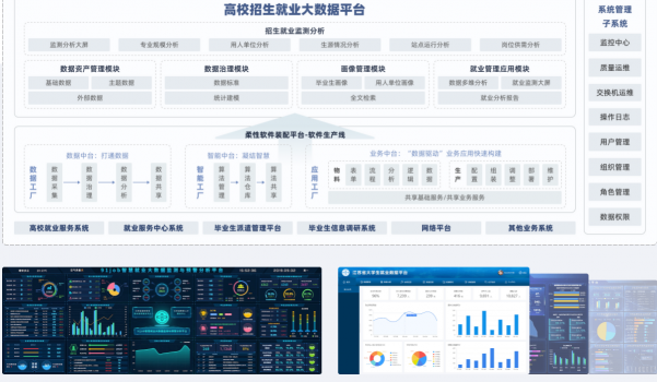 干貨！看 “無(wú)代碼”新貴Nextion BI破解企業(yè)“BI“難