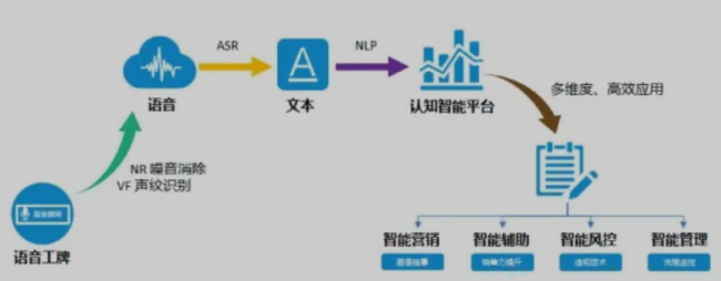 卓思攜手文達(dá)智通開啟戰(zhàn)略合作，用AI智慧語音賦能地產(chǎn)營銷