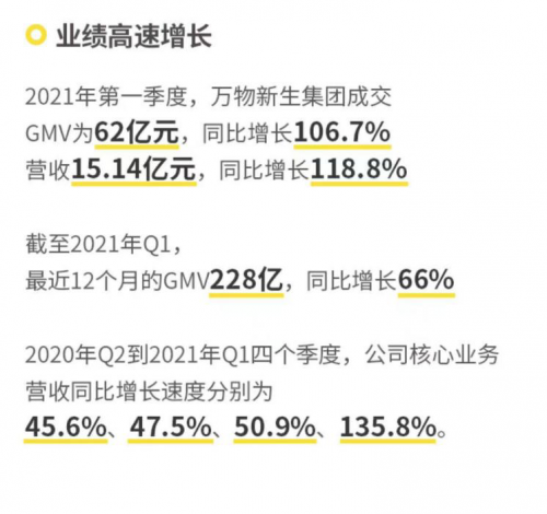 萬物新生（愛回收）IPO招股書，五大誤區(qū)深度解讀