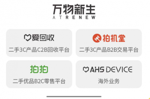 萬物新生（愛回收）IPO招股書，五大誤區(qū)深度解讀