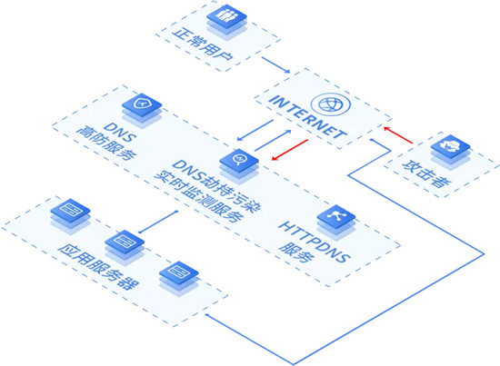 中科三方為深交所等眾多金融機構(gòu)提供域名管理安全服務
